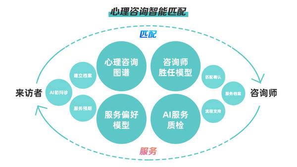 數(shù)字心理健康服務新里程——鵲哥健康SaaS系統(tǒng)與信息技術咨詢價值探析